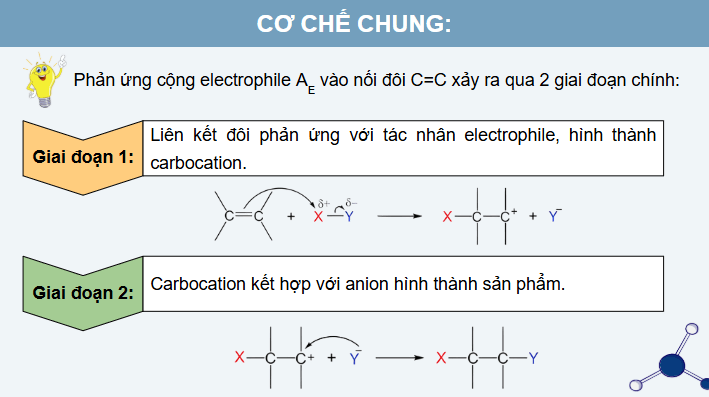Giáo án điện tử Chuyên đề Hóa 12 Kết nối tri thức Bài 3: Cơ chế phản ứng cộng | PPT Chuyên đề Hóa học 12