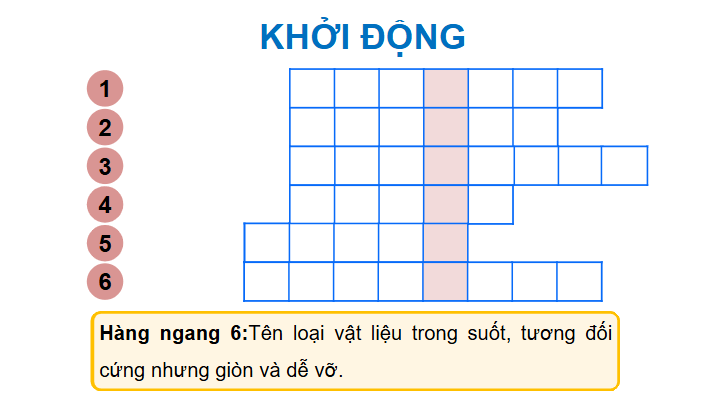 Giáo án điện tử Chuyên đề Hóa 12 Kết nối tri thức Bài 5: Công nghiệp silicate | PPT Chuyên đề Hóa học 12