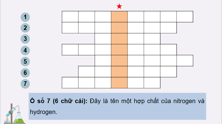 Giáo án điện tử Chuyên đề Hóa 12 Kết nối tri thức Bài 7: Một số vấn đề cơ bản về phức chất | PPT Chuyên đề Hóa học 12