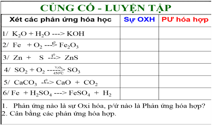 Giáo án Hóa học 8 Bài 25: Sự oxi hóa - Phản ứng hóa hợp - Ứng dụng của oxi mới nhất