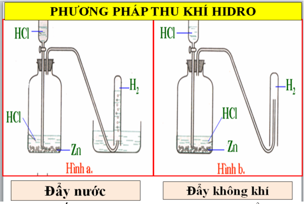 Giáo án Hóa học 8 Bài 33: Điều chế khí hiđro - Phản ứng thế mới nhất