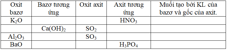 Giáo án Hóa học 8 Bài 37: Axit - Bazơ - Muối mới nhất (tiết 2)