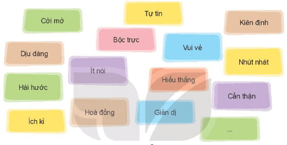 Giáo án HĐTN 10 Kết nối tri thức Chủ đề 2: Khám phá bản thân | Giáo án Hoạt động trải nghiệm 10