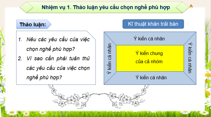 Giáo án điện tử HĐTN 10 Kết nối tri thức Chủ đề 10: Hiểu bản thân để chọn nghề phù hợp | PPT Hoạt động trải nghiệm 10