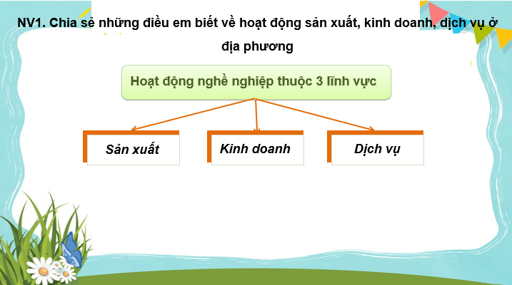 Giáo án điện tử HĐTN 10 Kết nối tri thức Chủ đề 9: Tìm hiểu nghề nghiệp | PPT Hoạt động trải nghiệm 10