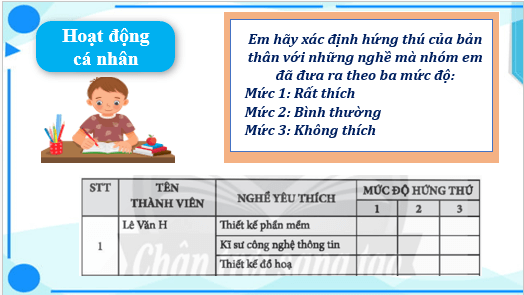Giáo án điện tử HĐTN 11 Chân trời sáng tạo Chủ đề 8: Học tập và rèn luyện theo định hướng nghề nghiệp | PPT Hoạt động trải nghiệm 11