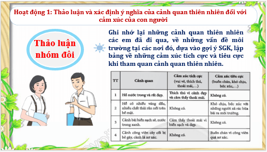 Giáo án điện tử HĐTN 11 Chân trời sáng tạo Chủ đề 9: Bảo vệ môi trường, cảnh quan thiên nhiên, danh lam thắng cảnh và tài nguyên địa phương | PPT Hoạt động trải nghiệm 11