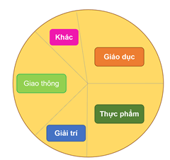 Giáo án HĐTN 12 Chân trời sáng tạo Chủ đề 5: Thực hiện kế hoạch tài chính trong cuộc sống | Giáo án Hoạt động trải nghiệm 12