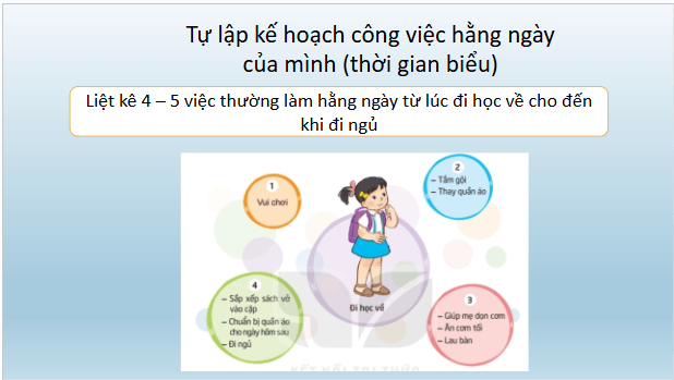 Giáo án điện tử HĐTN lớp 2 Kết nối tri thức Tuần 15: Việc làm của mình không cần ai nhắc | PPT Hoạt động trải nghiệm lớp 2