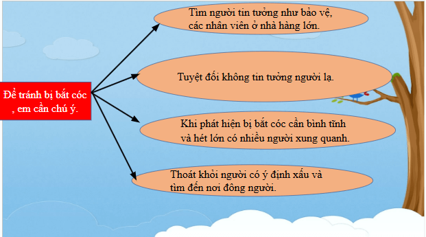 Giáo án điện tử HĐTN lớp 2 Kết nối tri thức Tuần 24: Phòng tránh bị bắt cóc | PPT Hoạt động trải nghiệm lớp 2