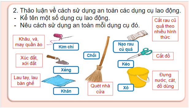 Giáo án điện tử HĐTN lớp 2 Kết nối tri thức Tuần 34: Lao động an toàn | PPT Hoạt động trải nghiệm lớp 2