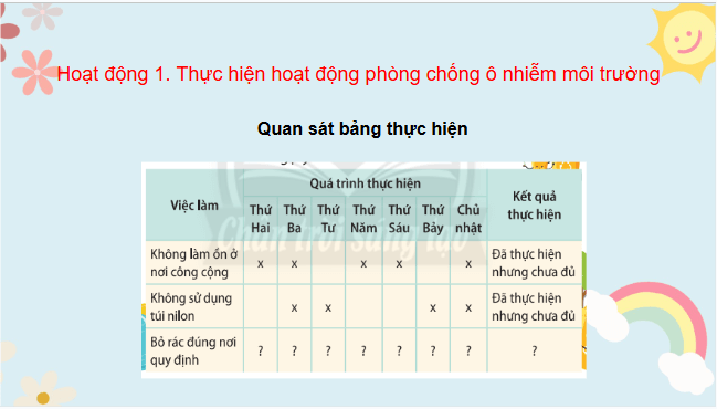 Giáo án điện tử HĐTN lớp 3 Chân trời sáng tạo Tuần 31 | PPT Hoạt động trải nghiệm lớp 3