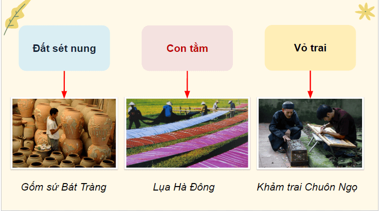 Giáo án điện tử HĐTN lớp 4 Kết nối tri thức Tuần 32 | PPT Hoạt động trải nghiệm lớp 4
