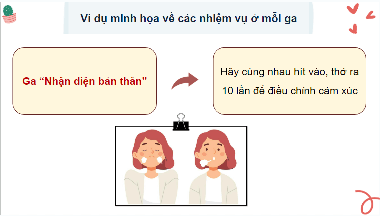 Giáo án điện tử HĐTN lớp 4 Kết nối tri thức Tuần 35 | PPT Hoạt động trải nghiệm lớp 4