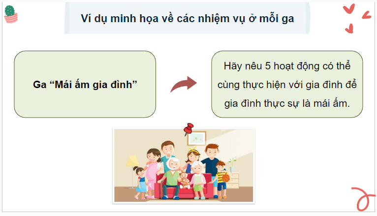 Giáo án điện tử HĐTN lớp 4 Kết nối tri thức Tuần 35 | PPT Hoạt động trải nghiệm lớp 4