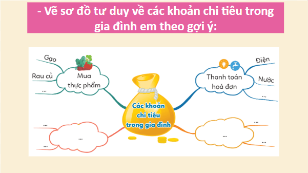 Giáo án điện tử HĐTN lớp 5 Cánh diều Tuần 28 | PPT Hoạt động trải nghiệm lớp 5