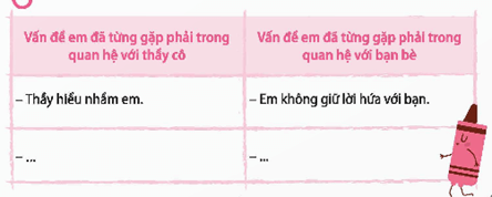 Giáo án Hoạt động trải nghiệm lớp 5 Tuần 11 Chân trời sáng tạo