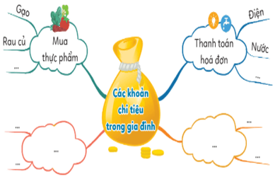 Giáo án Hoạt động trải nghiệm lớp 5 Tuần 28 Cánh diều