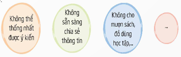 Giáo án Hoạt động trải nghiệm lớp 5 Tuần 6 Kết nối tri thức