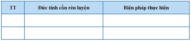 Giáo án HĐTN 6 Kết nối tri thức Bài 2: Đức tính đặc trưng của em