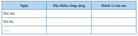 Giáo án HĐTN 6 Kết nối tri thức Bài 3: Hành vi có văn hóa nơi công cộng