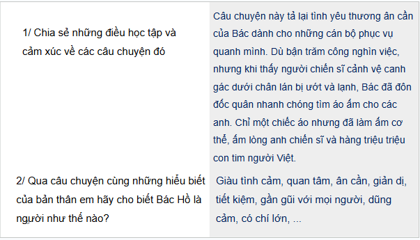 Giáo án điện tử HĐTN 6 Kết nối tri thức Bài 2: Đức tính đặc trưng của em | PPT Hoạt động trải nghiệm 6