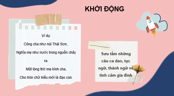Giáo án điện tử HĐTN 6 Kết nối tri thức Bài 2: Giải quyết một số vấn đề nảy sinh trong gia đình | PPT Hoạt động trải nghiệm 6