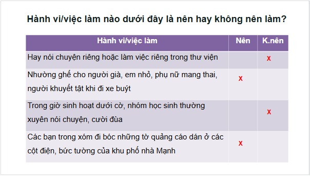 Giáo án điện tử HĐTN 6 Kết nối tri thức Bài 3: Hành vi có văn hóa nơi công cộng | PPT Hoạt động trải nghiệm 6