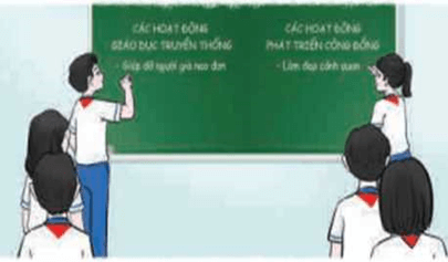 Giáo ánGiáo án HĐTN 8 Kết nối tri thức Bài 1: Tham gia các hoạt động giáo dục truyền thống và phát triển cộng đồng ở địa phương