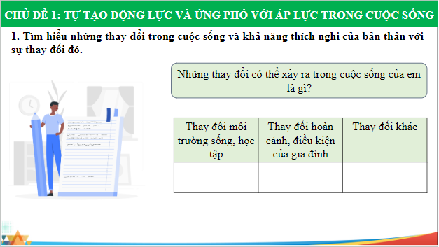 Giáo án điện tử HĐTN 9 Chân trời sáng tạo Chủ đề 1: Tự tạo động lực và ứng phó với áp lực trong cuộc sống | PPT Hoạt động trải nghiệm 9