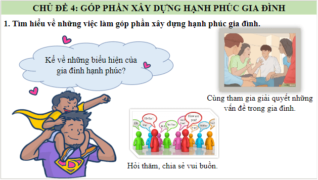 Giáo án điện tử HĐTN 9 Chân trời sáng tạo Chủ đề 4: Góp phần xây dựng gia đình hạnh phúc | PPT Hoạt động trải nghiệm 9