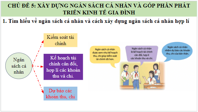 Giáo án điện tử HĐTN 9 Chân trời sáng tạo Chủ đề 5: Xây dựng ngân sách cá nhân và góp phần phát triển kinh tế gia đình | PPT Hoạt động trải nghiệm 9