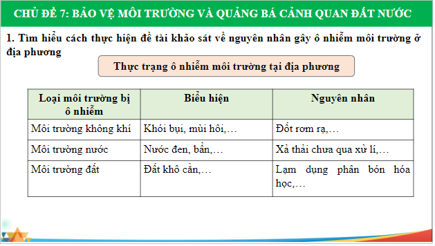 Giáo án điện tử HĐTN 9 Chân trời sáng tạo Chủ đề 7: Bảo vệ môi trường và quảng bá cảnh quan đất nước | PPT Hoạt động trải nghiệm 9