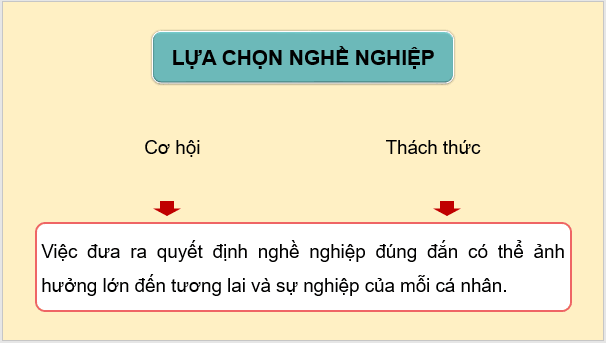Giáo án điện tử HĐTN 9 Kết nối tri thức Nghề em quan tâm | PPT Hoạt động trải nghiệm 9