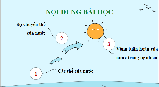 Giáo án điện tử Khoa học lớp 4 Chân trời sáng tạo Bài 2: Sự chuyển thể của nước | PPT Khoa học 4