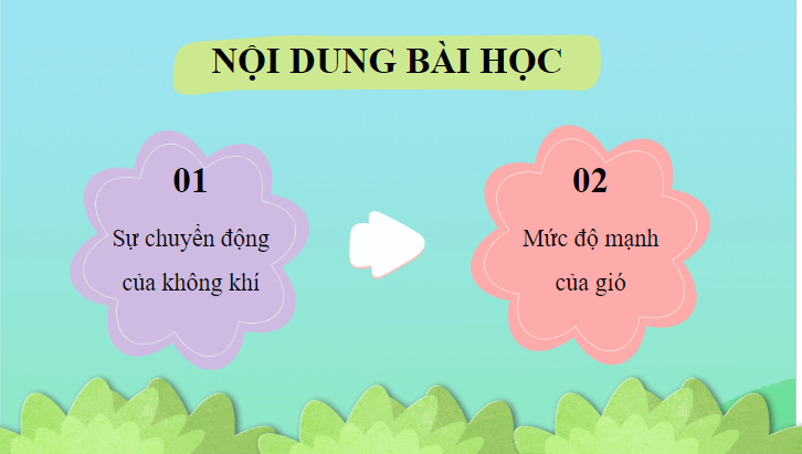 Giáo án điện tử Khoa học lớp 4 Cánh diều Bài 5: Sự chuyển động của không khí | PPT Khoa học 4