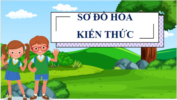Giáo án điện tử Khoa học lớp 4 Cánh diều Ôn tập chủ đề Năng lượng | PPT Khoa học 4