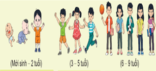 Giáo án Khoa học lớp 5 Cánh diều Bài 16: Quá trình phát triển của con người
