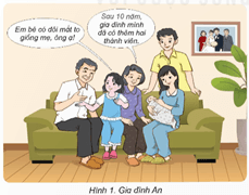 Giáo án Khoa học lớp 5 Kết nối tri thức Bài 22: Sự hình thành cơ thể người