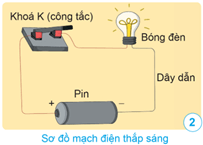 Giáo án Khoa học lớp 5 Cánh diều Bài 7: Năng lượng điện