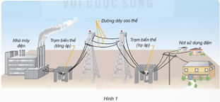 Giáo án Khoa học lớp 5 Kết nối tri thức Bài 8: Sử dụng năng lượng điện