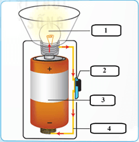 Giáo án Khoa học lớp 5 Kết nối tri thức Bài 9: Mạch điện đơn giản. Vật dẫn điện và vật cách điện