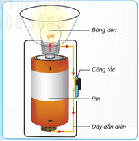 Giáo án Khoa học lớp 5 Kết nối tri thức Bài 9: Mạch điện đơn giản. Vật dẫn điện và vật cách điện