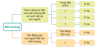 Giáo án Khoa học lớp 5 Cánh diều Ôn tập chủ đề Sinh vật và môi trường