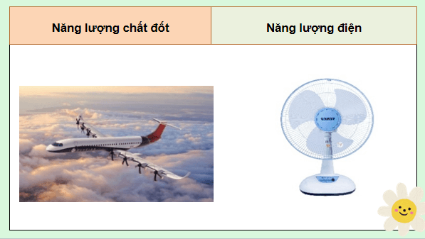 Giáo án điện tử Khoa học lớp 5 Kết nối tri thức Bài 12: Ôn tập chủ đề Năng lượng | PPT Khoa học 5