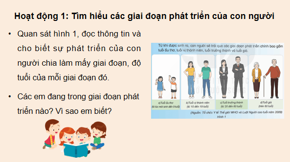 Giáo án điện tử Khoa học lớp 5 Kết nối tri thức Bài 23: Các giai đoạn phát triển chính của con người | PPT Khoa học 5
