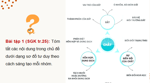 Giáo án điện tử Khoa học lớp 5 Kết nối tri thức Bài 6: Ôn tập chủ đề Chất | PPT Khoa học 5