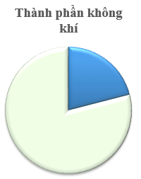 Giáo án KHTN 6 Chân trời sáng tạo Bài 10: Không khí và bảo vệ môi trường không khí | Giáo án Khoa học tự nhiên 6