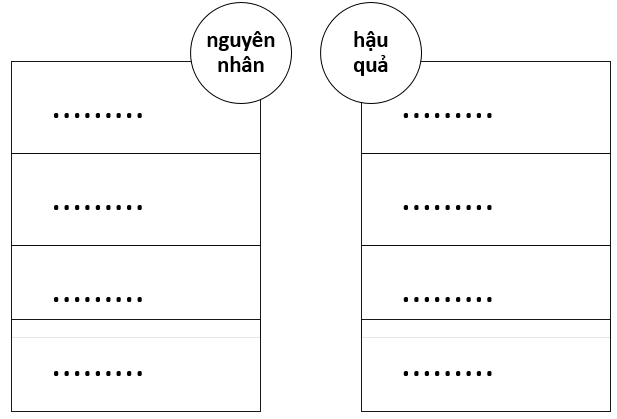 Giáo án KHTN 6 Chân trời sáng tạo Bài 33: Đa dạng sinh học | Giáo án Khoa học tự nhiên 6