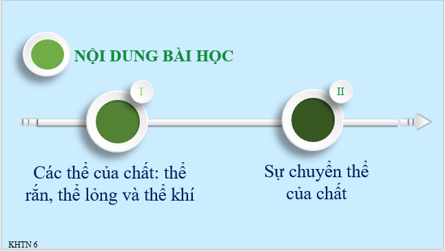 Giáo án điện tử KNTN 6 Kết nối tri thức Bài 10: Các thể của chất và sự chuyển thể | PPT Khoa học tự nhiên 6